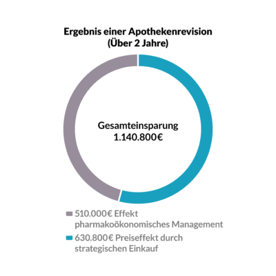 Ersparnis-Apothekenrevision_1@4x
