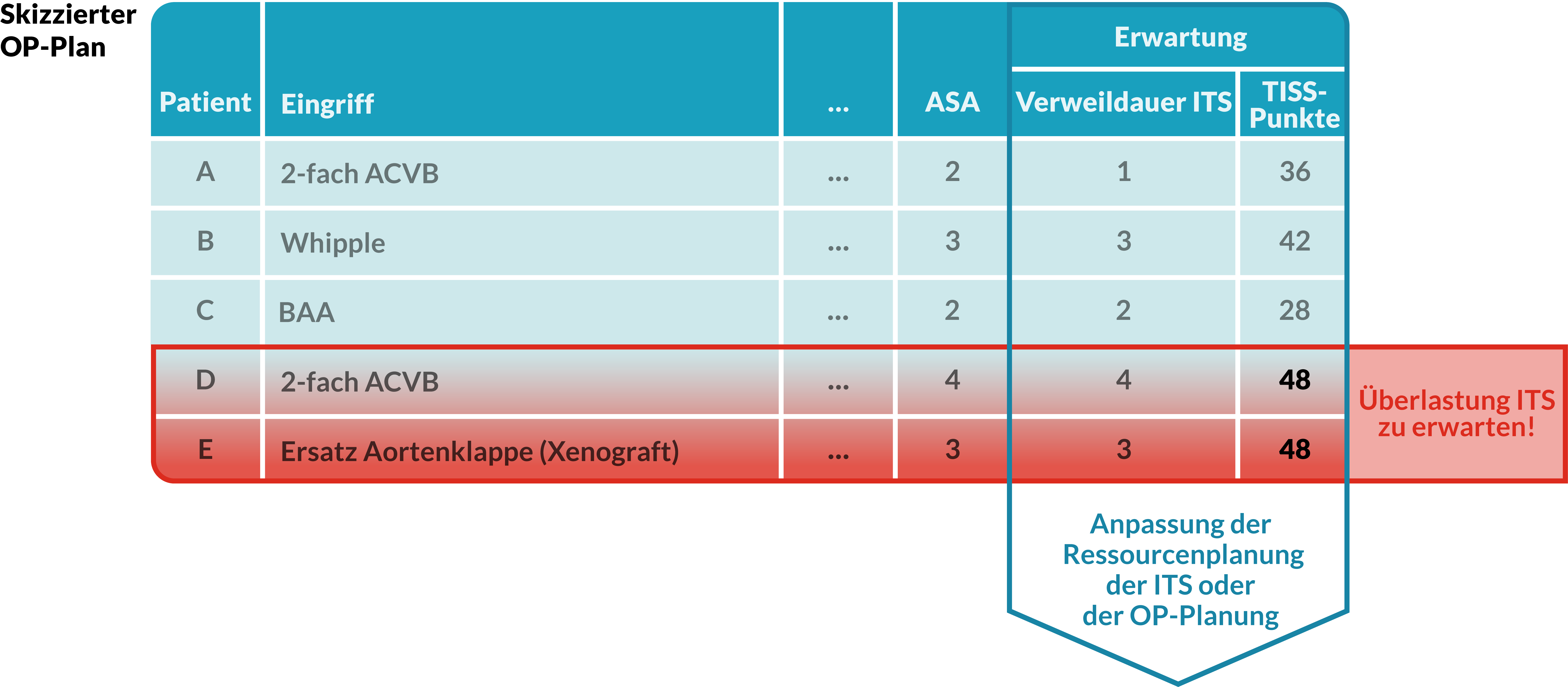 TISS-OP-Planung@4x